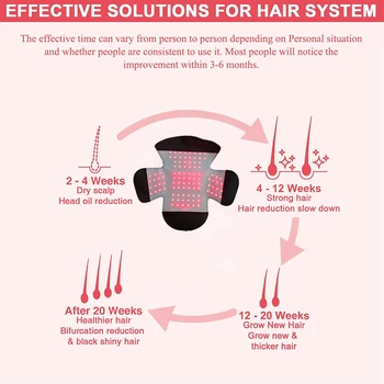 Капачка за растеж на коса с терапия с червена светлина, устройството срещу загуба на коса, мъниста лампата на червената светлина, които допринасят за прераждане на косата, Капачка за бързо лечение