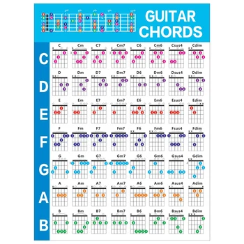 Схема акорди за практикуване на играта на акустична китара, схема аппликатуры китарни акорди, музика уроци за начинаещи китаристи
